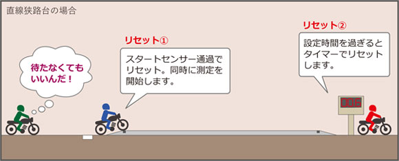 時間測定器の特徴