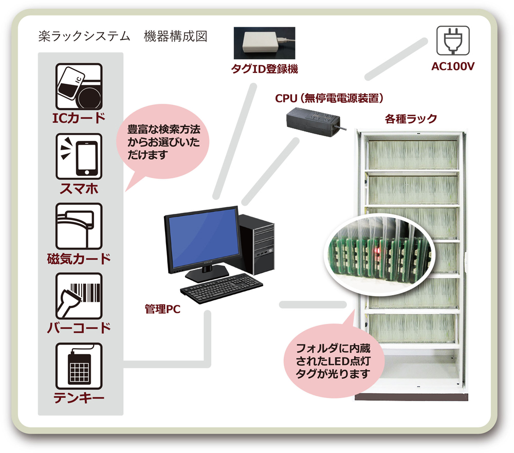 原簿検索管理 楽ラックシステム